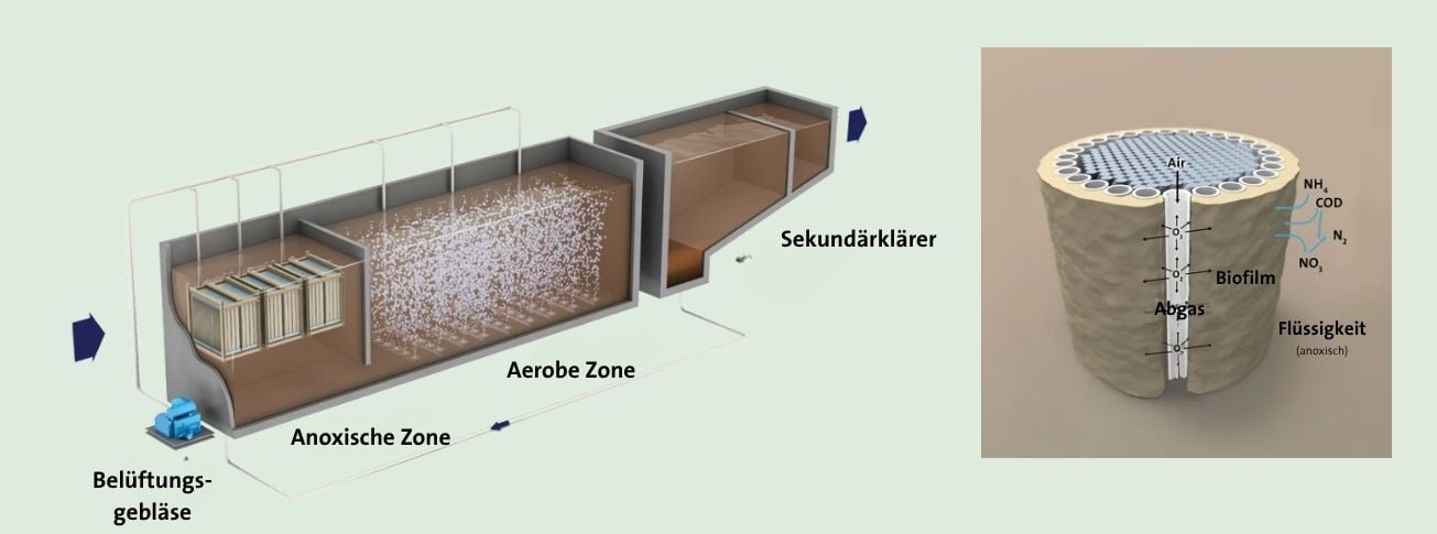 GER_LP_Illustration_Zeelung_Veolia