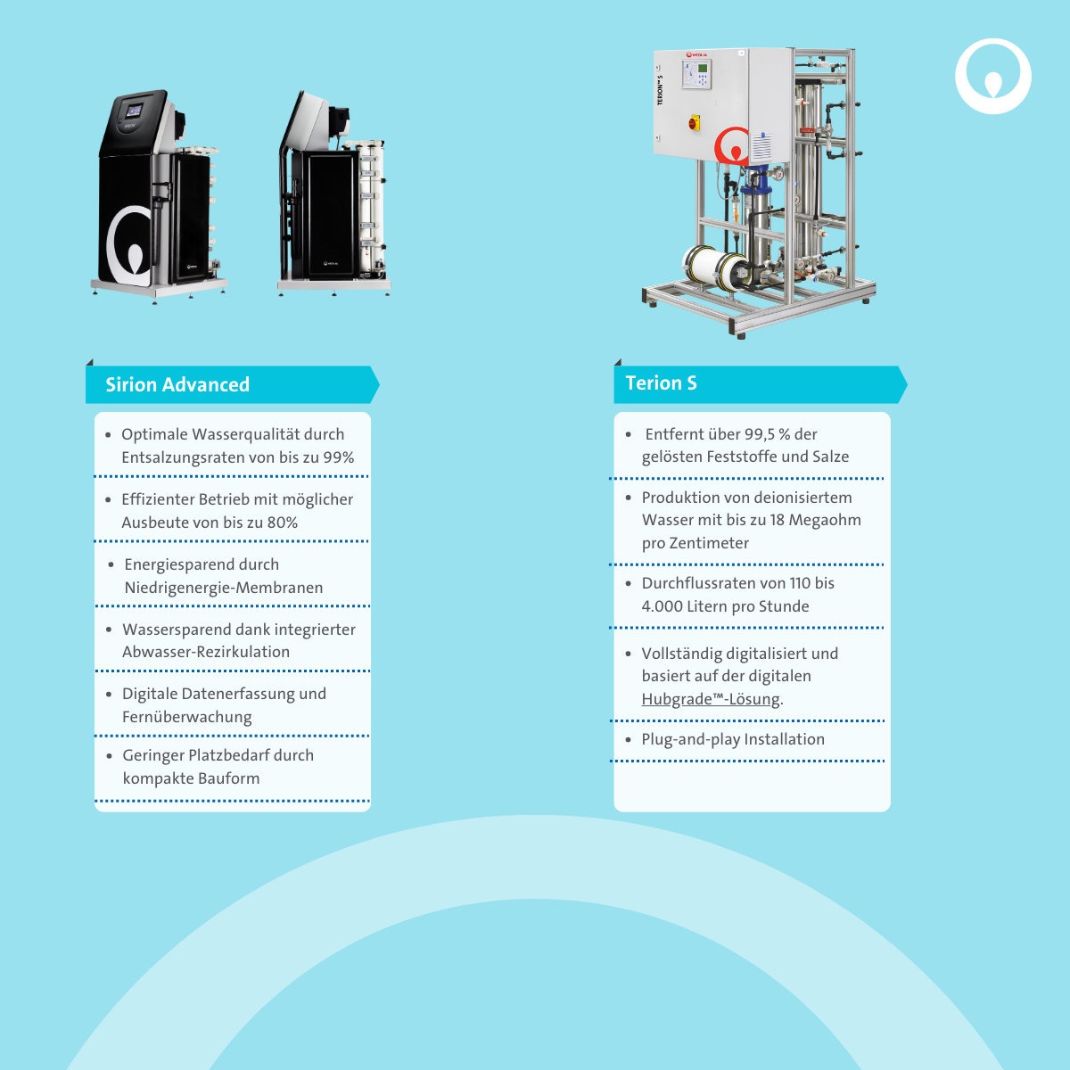 Das richtige Wasser Das richtige Wasser